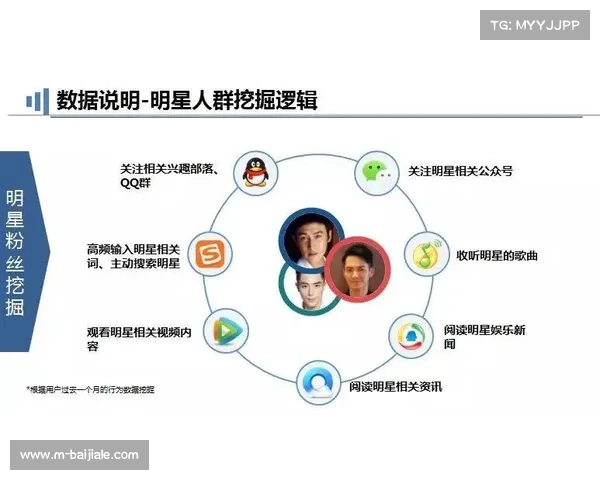 体育明星社交媒体营销推动粉丝经济效应提升商业价值解析 体育明星社交媒体营销推动粉丝经济效应提升商业价值解析