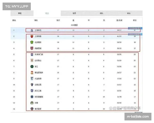 申花积分差距已达十二分 缩小分差难度极大